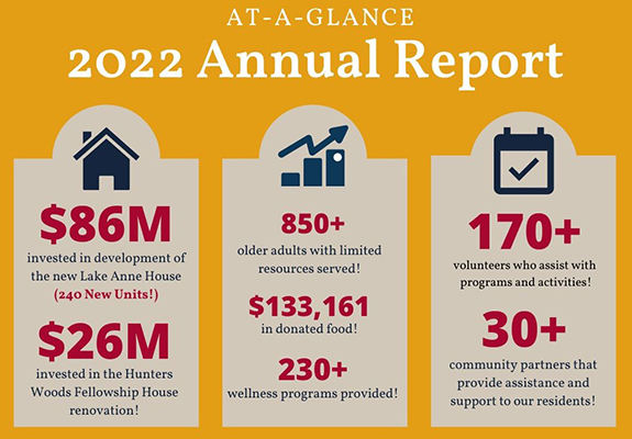 At-A-Glance from 2022 Annual Reports.